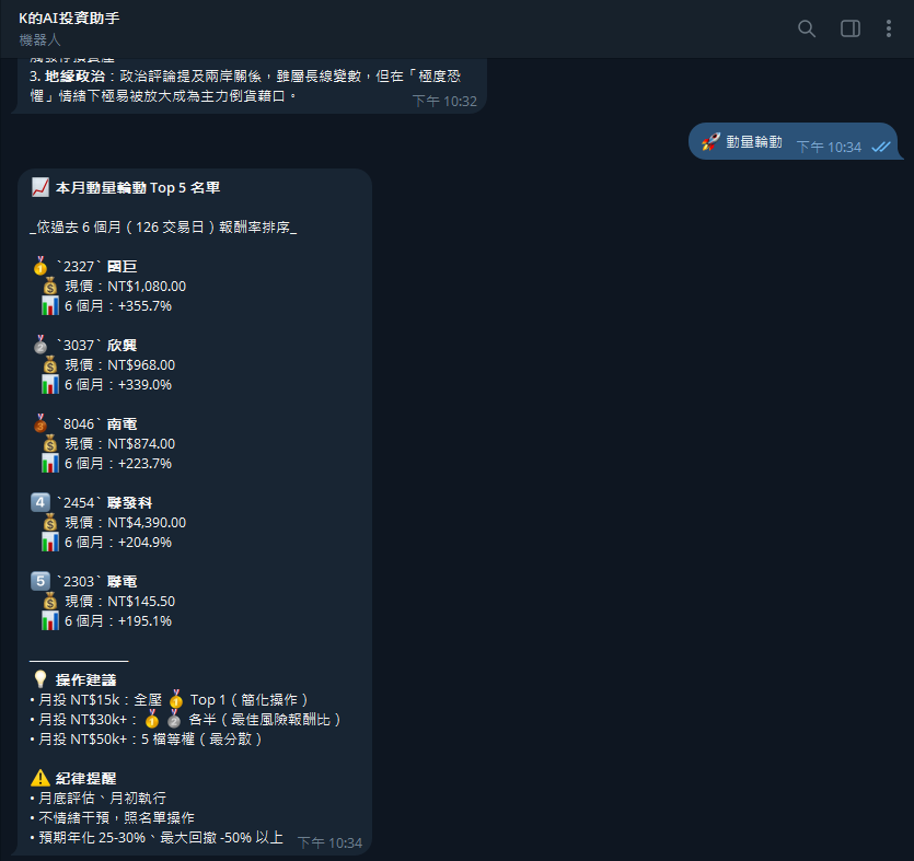 AI 投資助手：本月動量輪動 Top 5 名單與操作建議