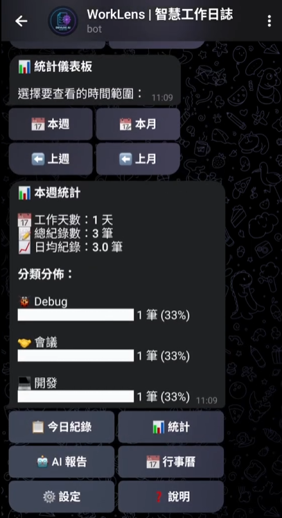 AI 工作日誌：本週統計與分類分佈儀表板