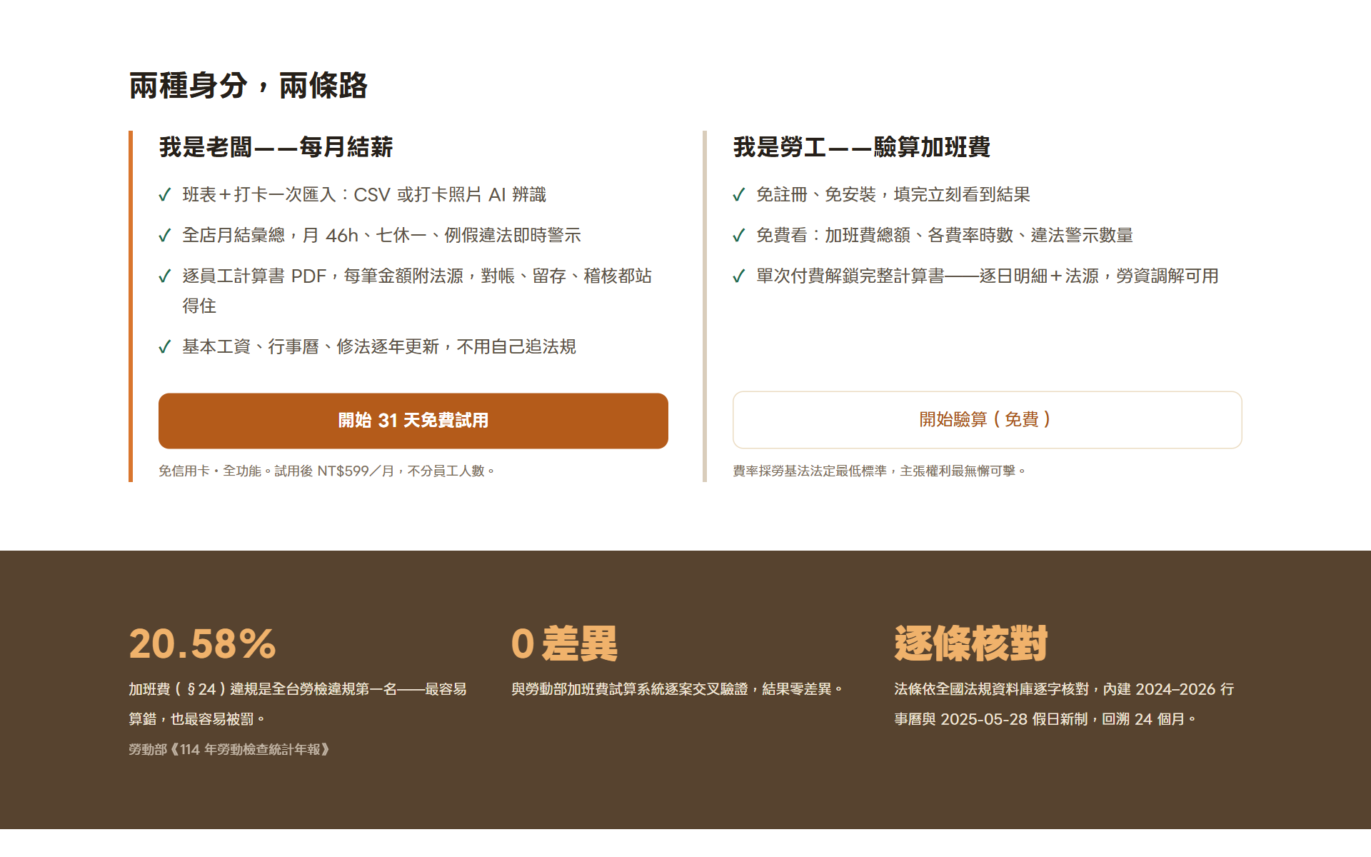 兩種身分兩條路：老闆每月結薪（31 天免費試用）／勞工免註冊驗算加班費